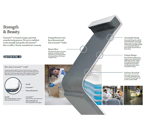 Carron Imperial Single Ended Twin Grip White Acrylic Bath 5mm - 1675 X 700mm 2 Carron Imperial Single Ended Twin Grip White Acrylic Bath 5mm - 1675 X 700mm - Image 2