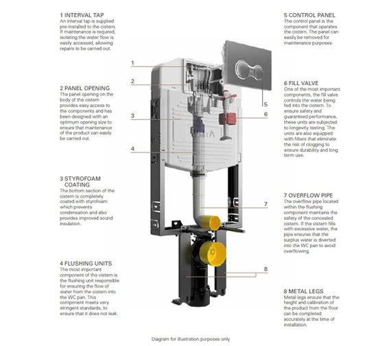VitrA 12cm Floor And Wall Fixation Frame With Concealed Cistern 3 VitrA 12cm Floor And Wall Fixation Frame With Concealed Cistern - Image 3