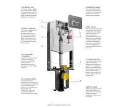 VitrA 12cm Floor Fixation Frame With 2.5-4 Litre Concealed Cistern 5 VitrA 12cm Floor Fixation Frame With 2.5-4 Litre Concealed Cistern -Bathroom Supplie Shop M700 2021 5 13 14 29 47 359