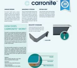 Carron Quantum Double Ended 5mm Deep Acrylic Bath White 1800 X 800mm -Bathroom Supplie Shop M700 2022 1 5 9 13 10 738 13