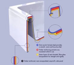 IMEX Wave 1700 X 750mm White Double Ended Bath - IMPWDE17X75 -Bathroom Supplie Shop QS V72244 5 mn 2
